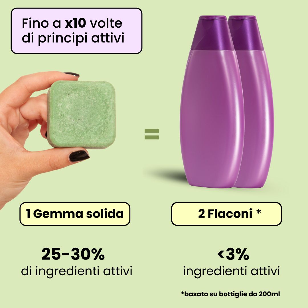 Durata shampoo solido Enooso - Equivale a 2-3 flaconi tradizionali - Sostenibile ed economico
