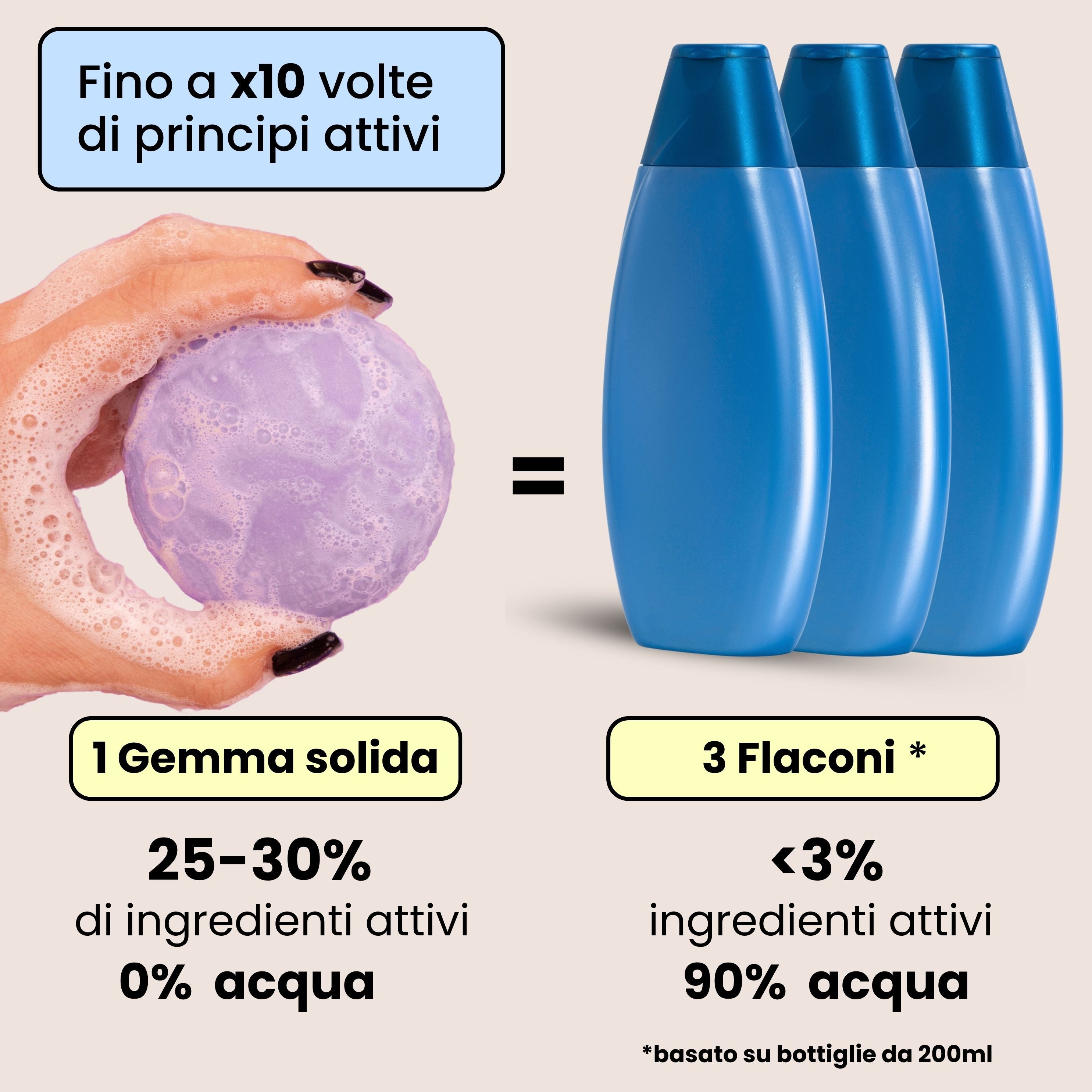 Docciaschiuma rilassante + Sacchetto