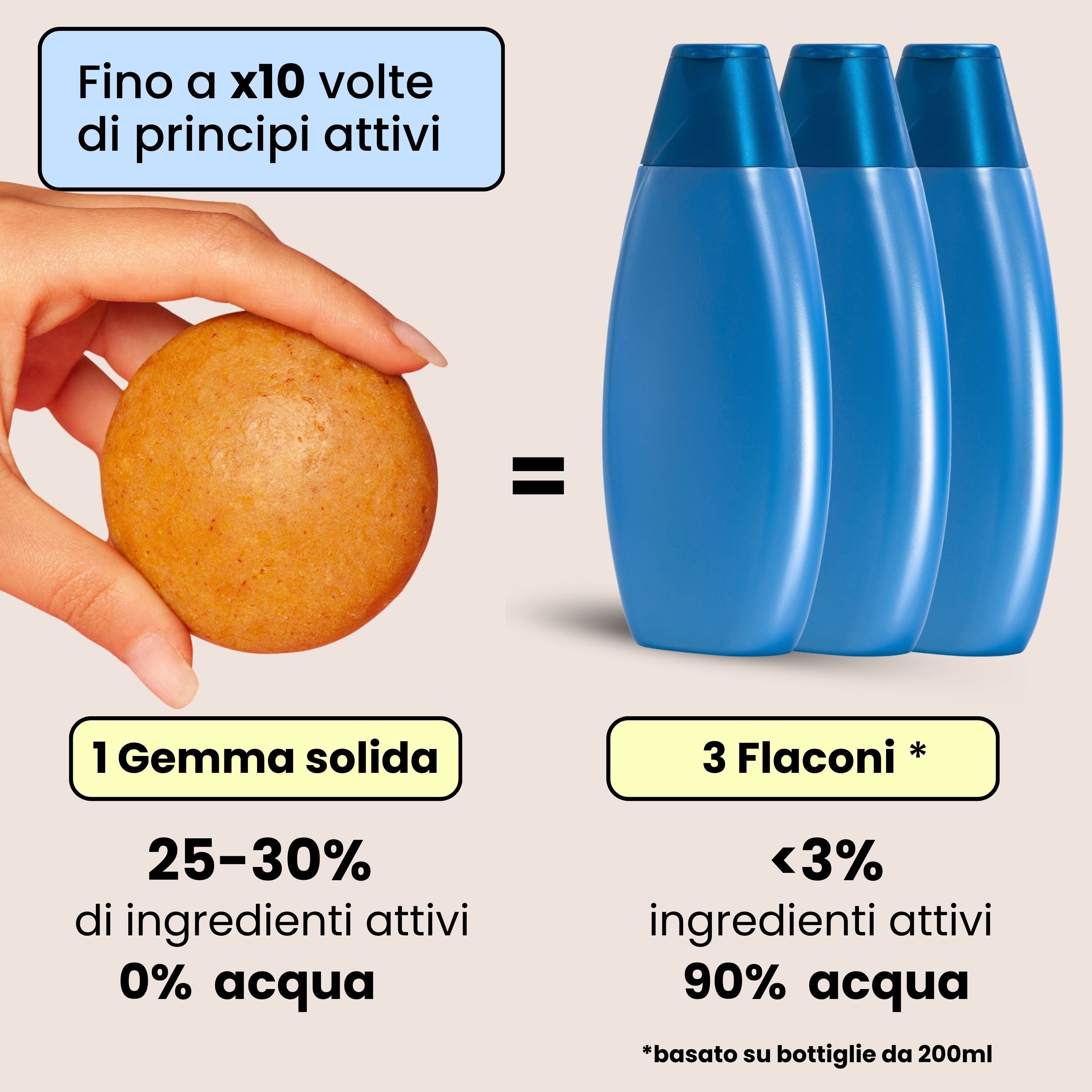 Docciaschiuma vellutante + Sacchetto