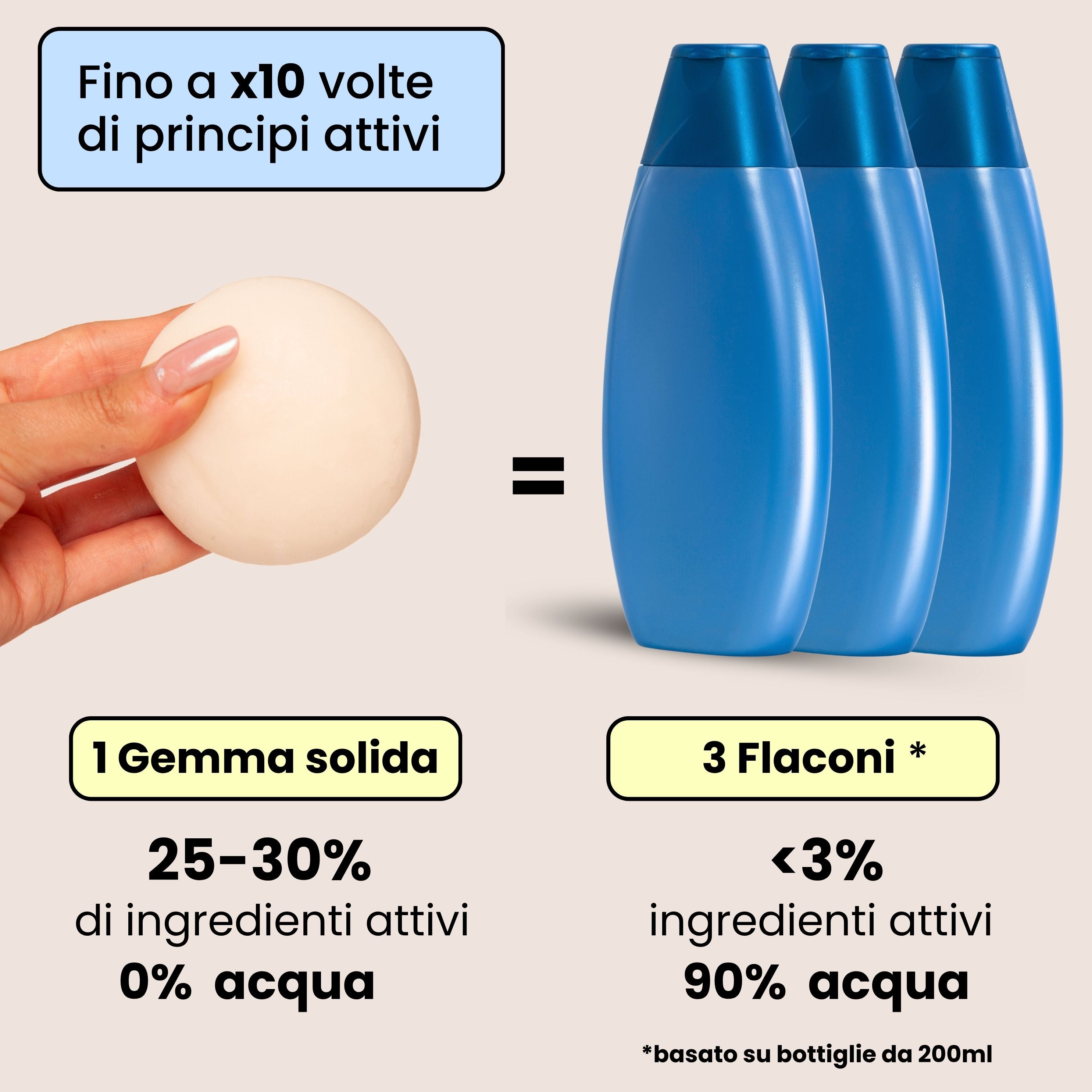 Docciaschiuma nutriente + Sacchetto