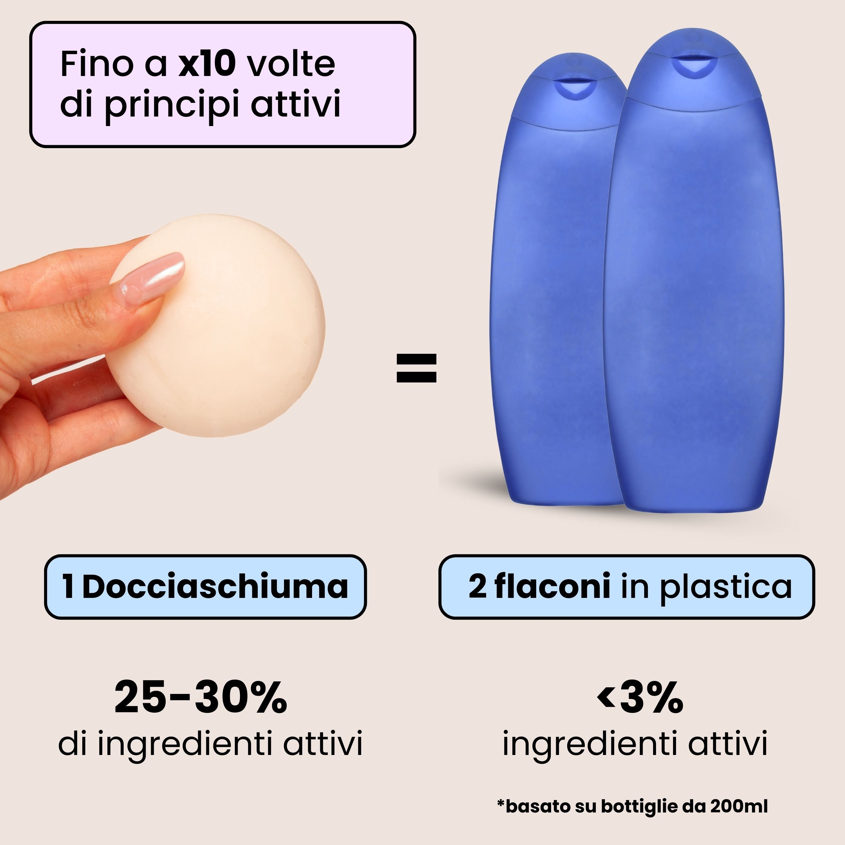 Docciaschiuma Nutriente - Cocco e Vaniglia