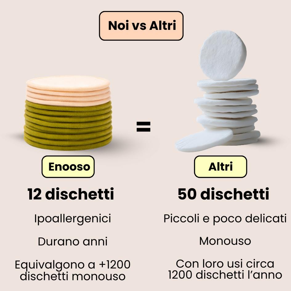 Dischetti struccanti riutilizzabili x12