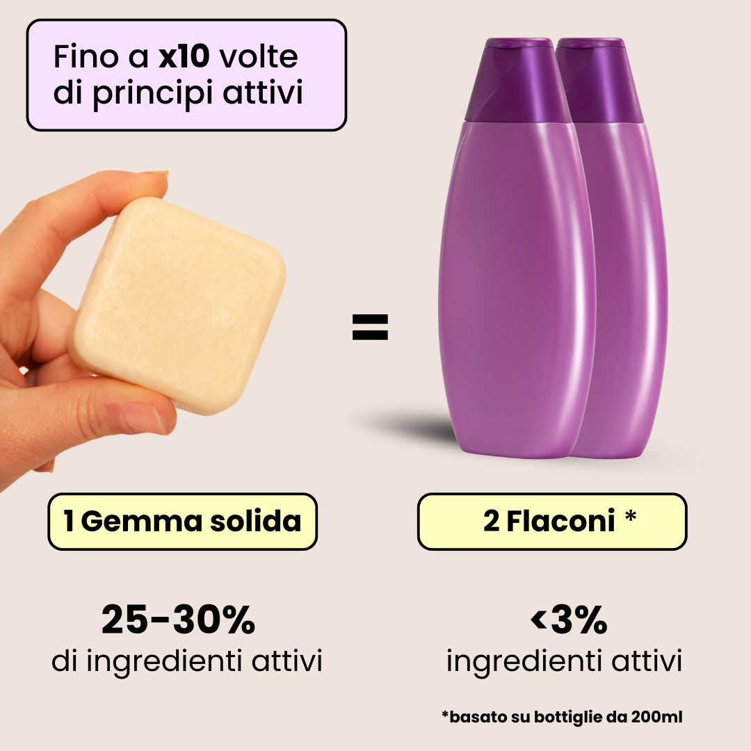 Shampoo Solido Anticrespo x2 per capelli Ricci