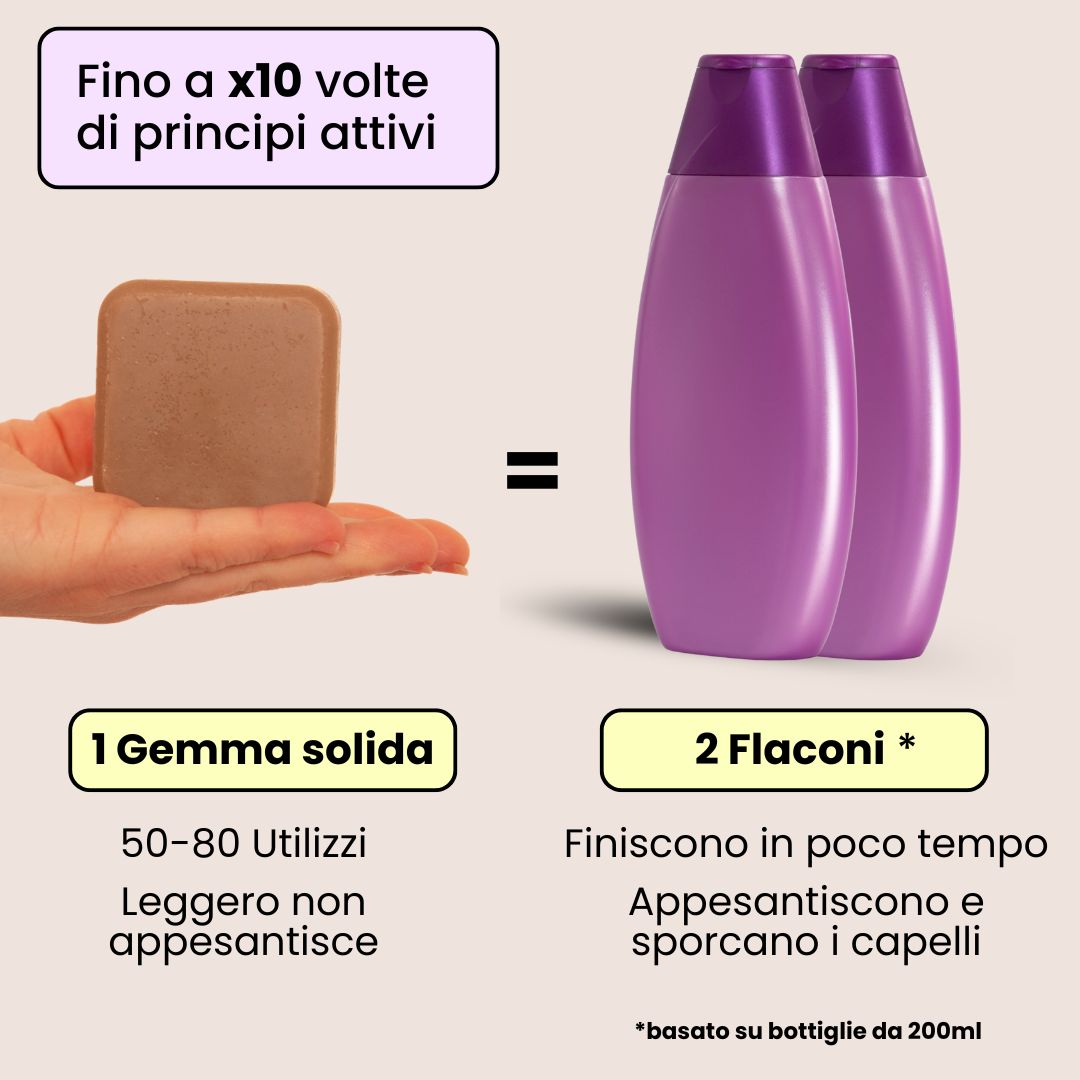 Set Solido Capelli Anti Crespo - Ricci e Volume