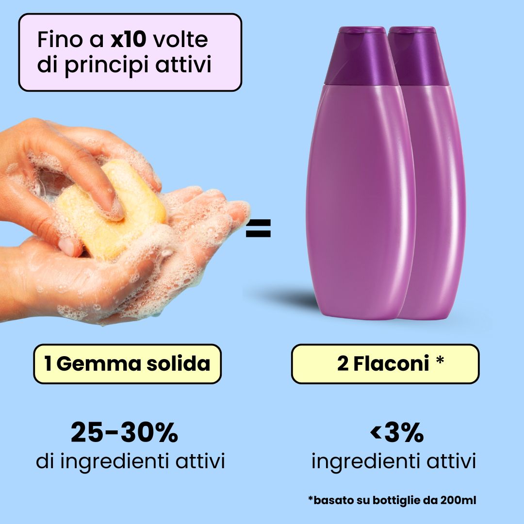 Shampoo Solido Lenitivo x2 per cuti Sensibili