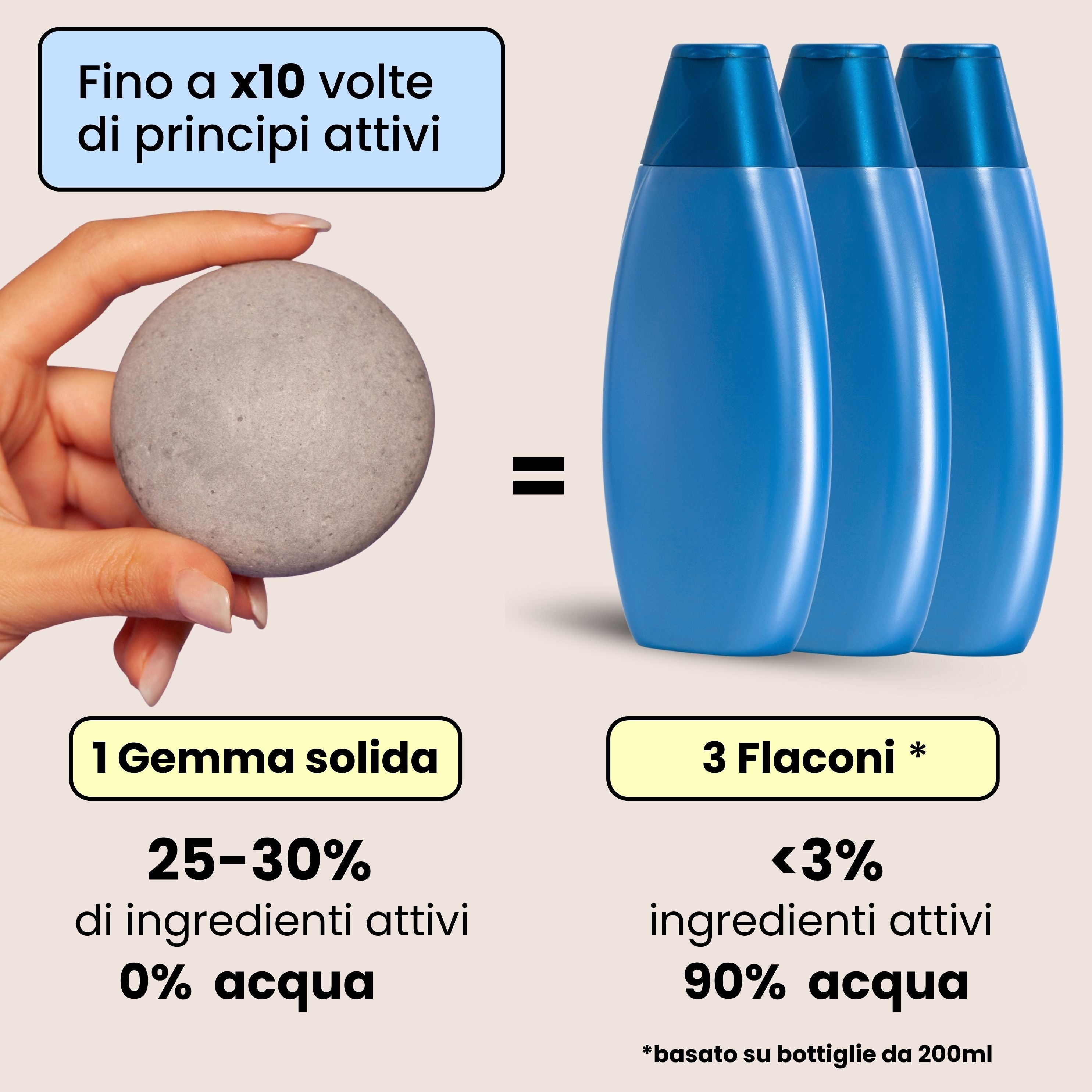 Docciaschiuma idratante + Sacchetto