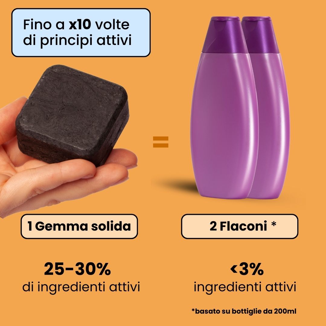 Shampoo Solido Purificante x2 per capelli Grassi