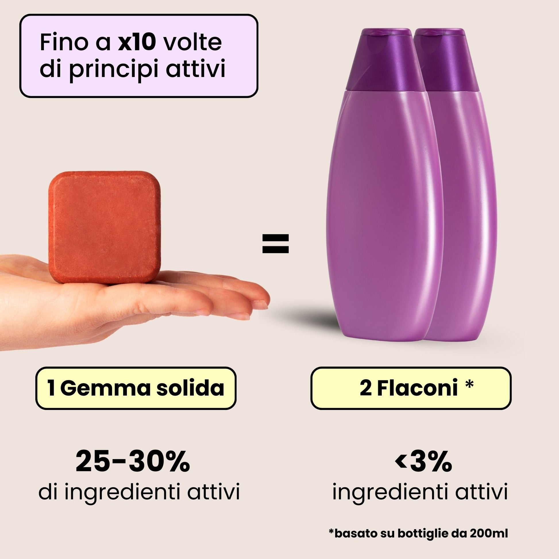 gemma-solida-shampoo-solido-enooso-vs-shampoo-liquido