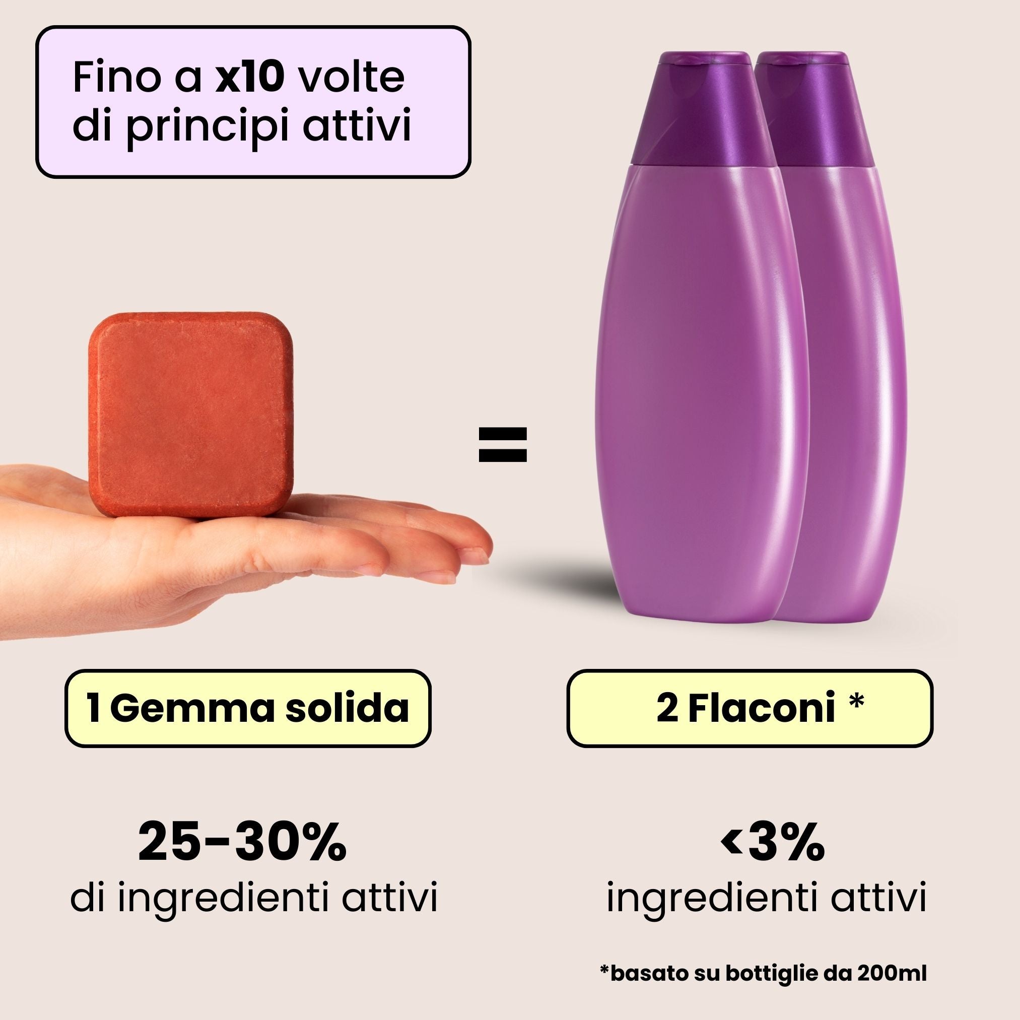 gemma-solida-shampoo-solido-enooso-vs-shampoo-liquido